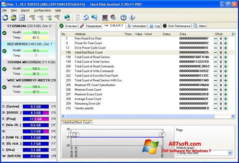 Снимка на екрана Hard Disk Sentinel за Windows 7
