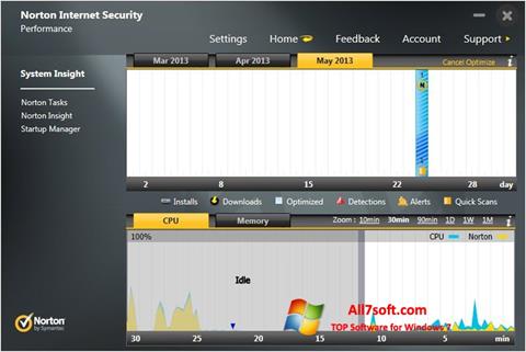 Снимка на екрана Norton Internet Security за Windows 7