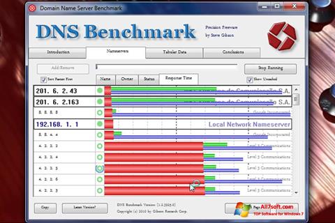 Снимка на екрана DNS Benchmark за Windows 7
