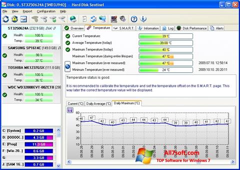 Снимка на екрана HDD Temperature за Windows 7